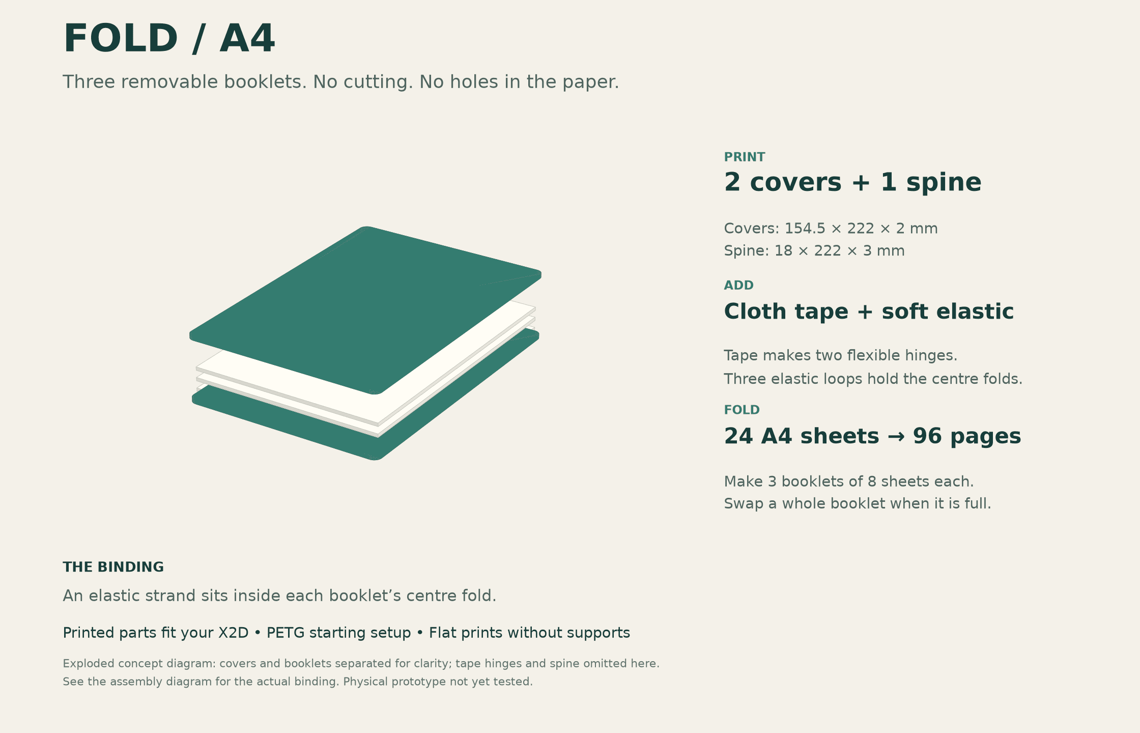 Initial notebook concept showing two covers and three folded-paper booklets, with tape hinges and elastic proposed for assembly.